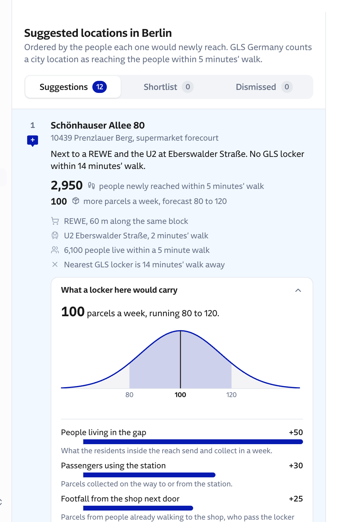 Suggestion for Schönhauser Allee 80: 2,950 people newly reached, about 100 parcels a week, and the factors behind the forecast.