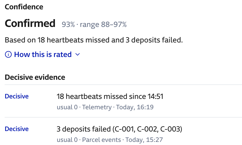 First draft: the alert rated Confirmed at 93 percent with a range of 88 to 97 percent and evidence tagged Decisive.